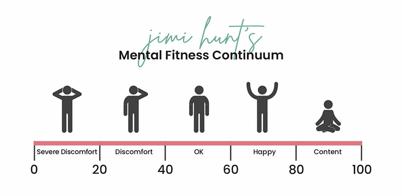 mental fitness blog